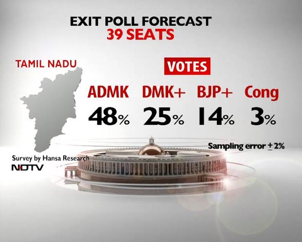 tamil_nadu_vote_percent.jpg