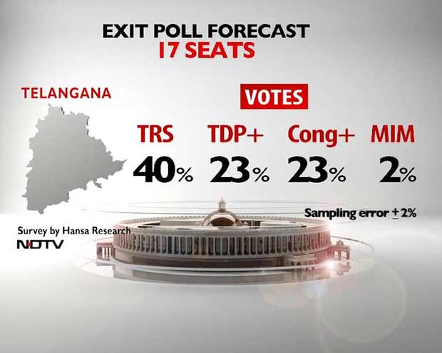 telangana_votes_percent.jpg