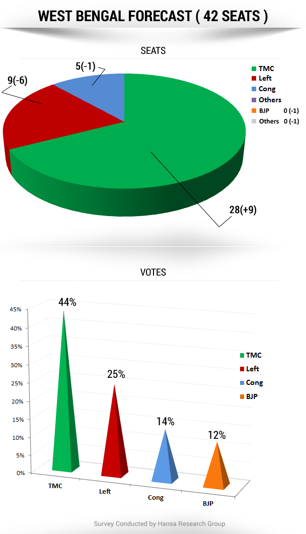 westbengal_phase3.png